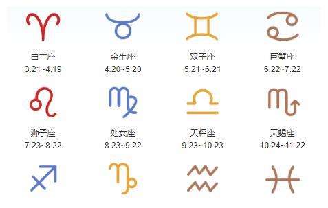 十二星座几岁死，十二星座死亡年龄